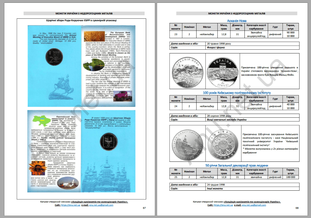 Каталог монет Украины