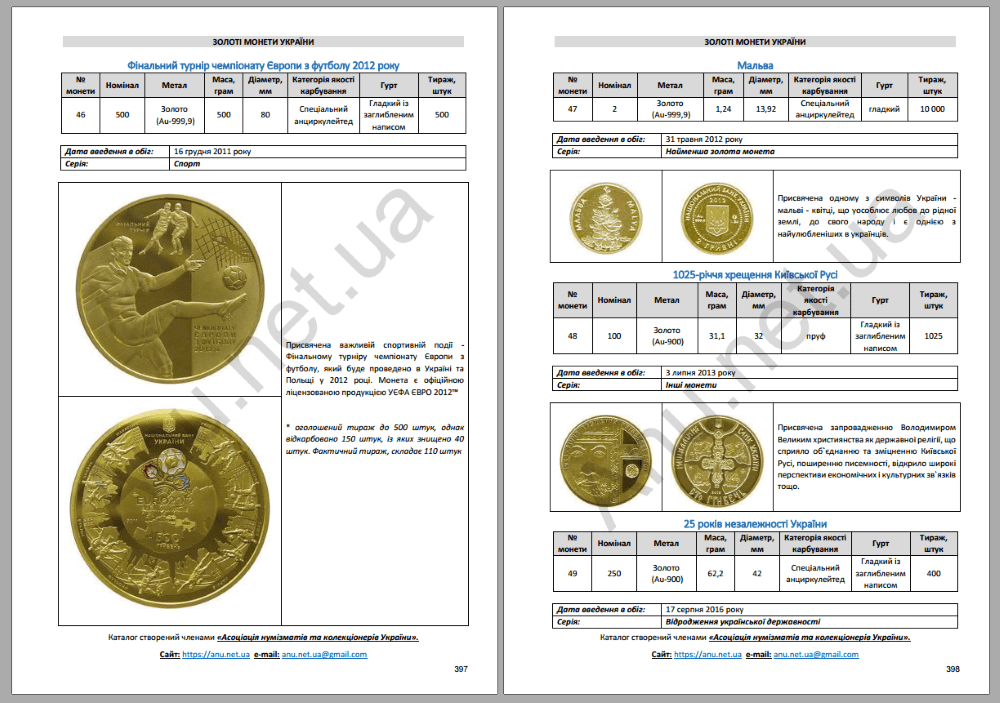 Каталог монет Украины