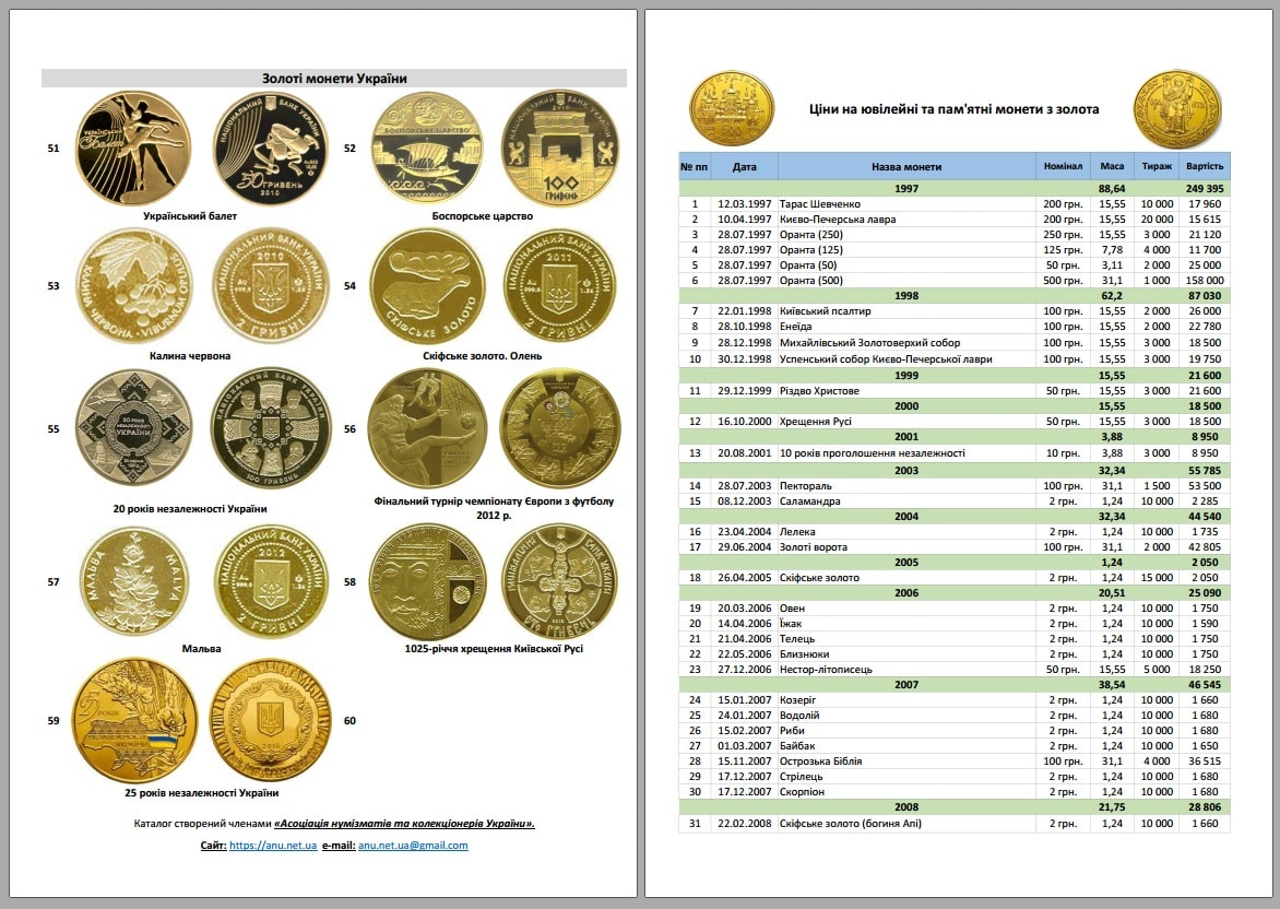 Редкие монеты украины. Каталог монет. Ценные монеты Украины. Распечатка стоимости монет. Украинская монета коллекционная.